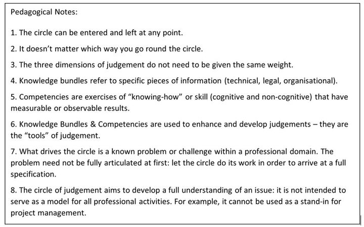 Figure 1: Learning through Judgement - A pedagogical Guide