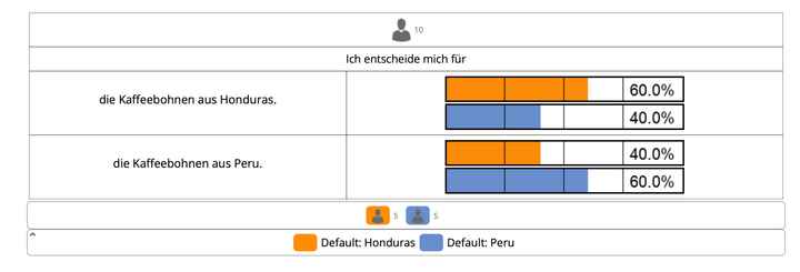 Abbildung 2: Empirisch erwartbares Experimentergebnis – Screenshot classEx@school