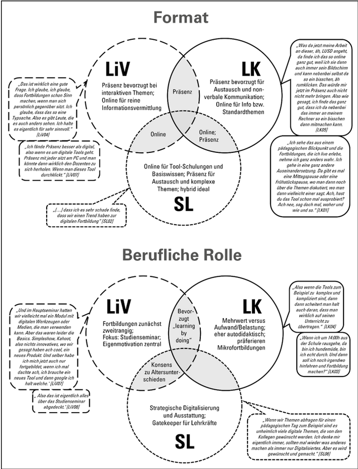 Abbildung 2: Exemplarische Interviewstatements
