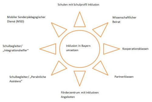 Abbildung 1 Miesera