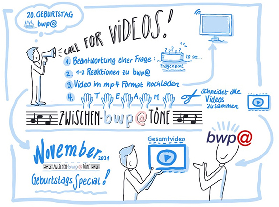 Call for Videos - bwp@ 20 Jahre
